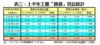 表三：上半年工廈「摸貨」登記統計