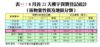 表一：8月首22天樓宇買賣登記統計（按物業性質及地區分類）