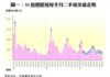 圖一：50指標屋苑每半月二手成交量走勢