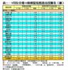 表一：9月份全港50指標屋苑租務市況變化（續）