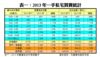 表一：2013年一手私宅買賣統計