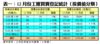 表一：12月份工廈買賣登記統計﹙按價值分類﹚