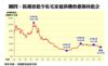 按揭息低令私宅家庭供樓負擔保持低企