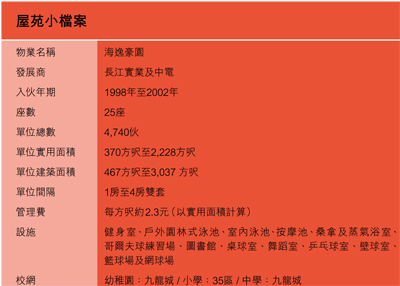 7 | 家的感覺 利嘉閣地產代理有限公司