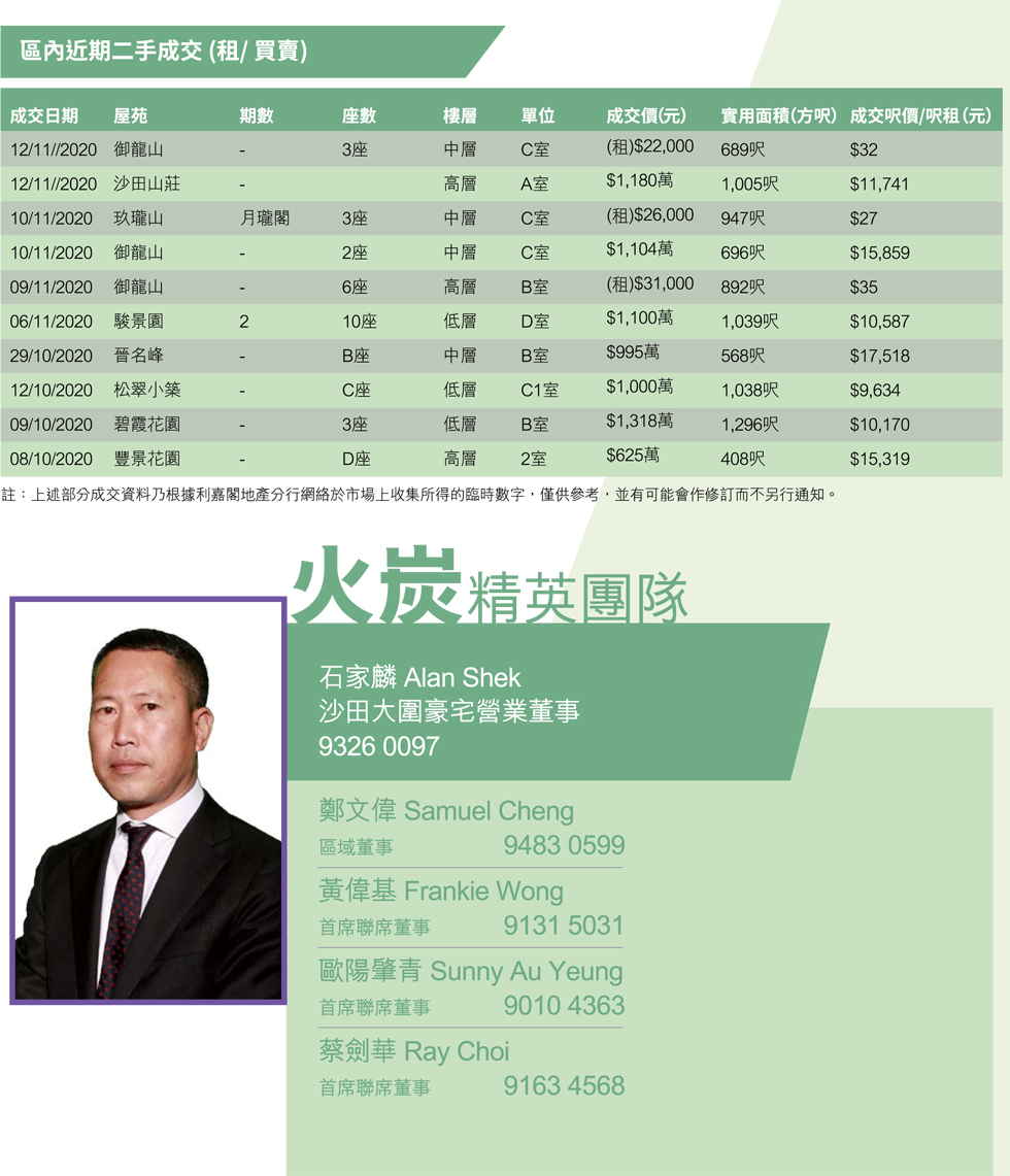 6 | 家的感覺 利嘉閣地產代理有限公司