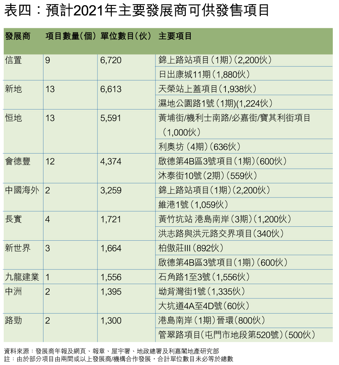 8 | 家的感覺 利嘉閣地產代理有限公司