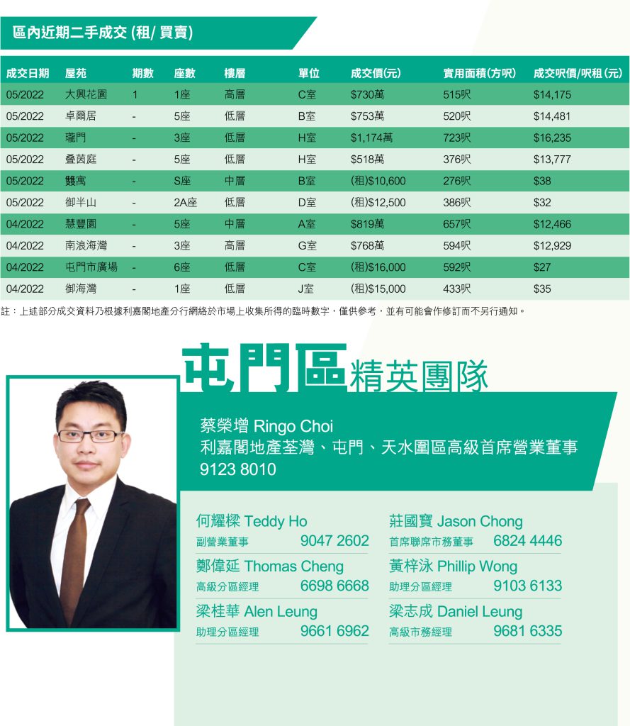 Ringo Choi | 家的感覺 利嘉閣地產代理有限公司