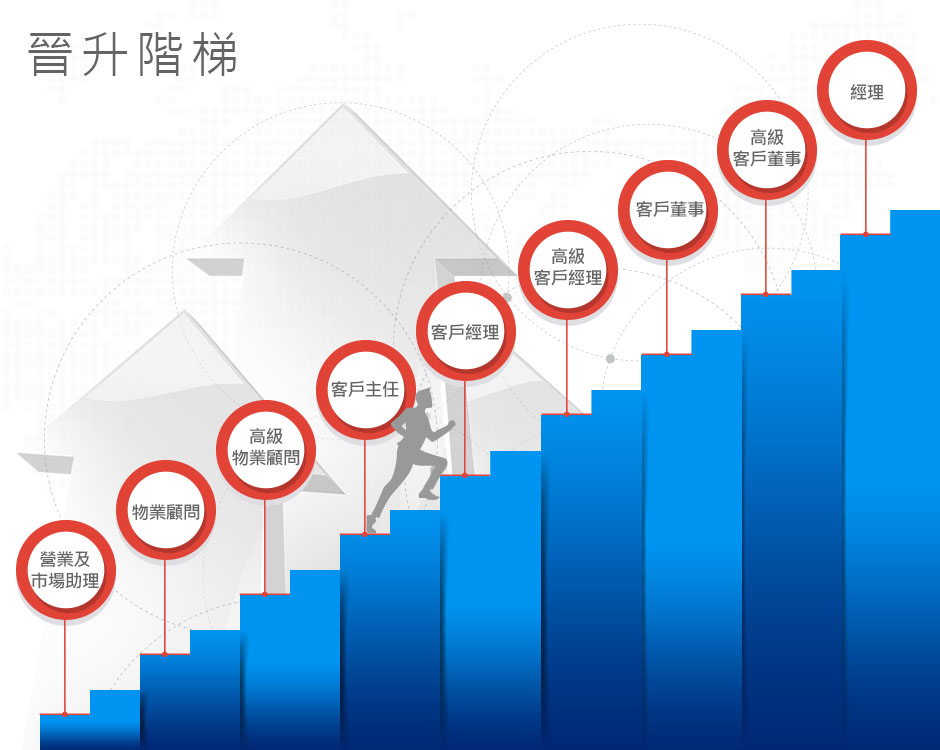 stepchart | 招聘